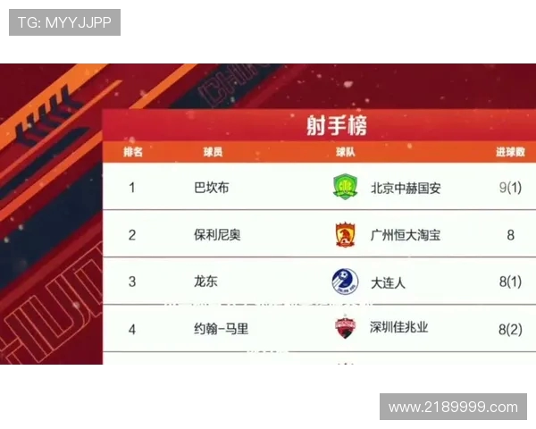 陕西联合单外援迎战云南玉昆三外援奥斯卡谭凯元领衔焦点对决